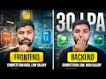 Backend Developer 2026 Roadmap AI Skills in Telugu