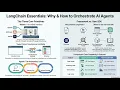 LangChain Explained Your First AI Agent in 7 min
