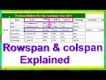Advanced Rowspan and Colspan Explained In An HTML Table For Merging Splitting Cells