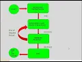 Enterprise Java Unit 1-Chapter - 3 Servlet Technology