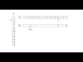 Counting Sort