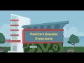 Porter s Generic Strategies Explained