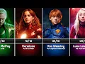 Harry Potter characters As Marvel Characters