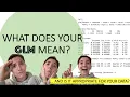 How to interpret and assess a GLM in R
