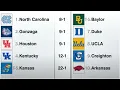 College Basketball TOP 25 UNC isn t sneaking up on ANYONE this year SportsCenter