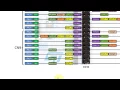 STM32 UART BootLoader HowTo