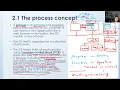 CSC7132 Operating Systems Module 2 Sections 2 1 2 2