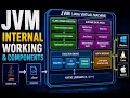 JVM Internal Working Explained Complete Java Virtual Machine Architecture Components