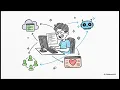 Azure DevOps vs Github