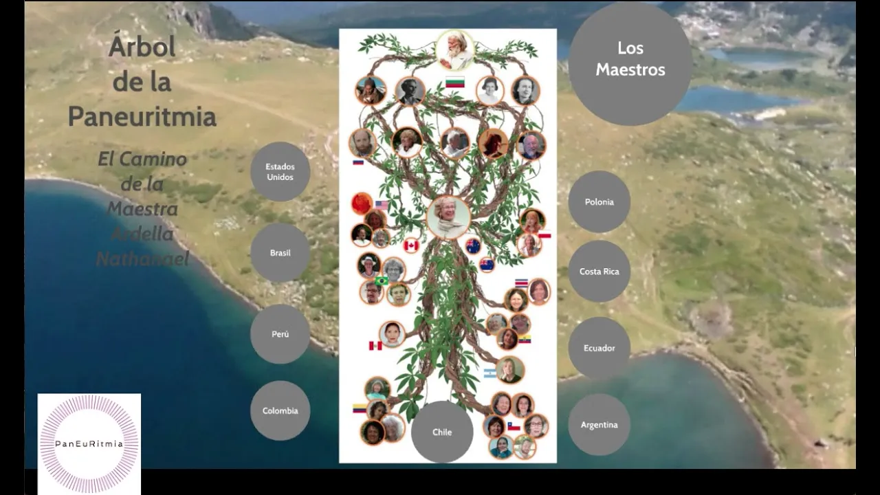 El Árbol de la Paneuritmia