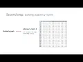 Graph Theory Meets Machine Learning Spectral Clustering Tutorial