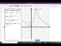 Calculus Sketching Graphs from limits