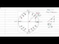 Unit Circle Intro