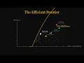 The Efficient Frontier How to Find the Mathematically Optimal Portfolio