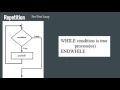 Control Structures Repetition