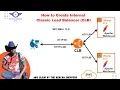 How to Configure an Internal Classic Load Balancer with HTTP HTTPS Listeners - Step-by-Step