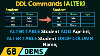 DDL Commands - ALTER