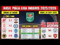 Hasil Piala Liga Inggris Tadi Malam ~ LIVERPOOL vs SOUTHAMPTON ~ LINCOLN vs CHELSEA ~ CARABAO CUP