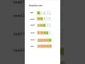 Insertion Sort Explained Step by Step Sorting Algorithm