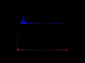 Audio Visualizer FFT C SFML