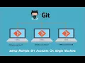 How to configure work with multiple GitHub accounts on single machine