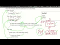 CST 205 MOD 2 super Keyword - IMPLEMENTATION