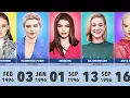 Famous Celebrities Born in 1996