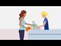 How to Activate and Load Your Visa Prepaid Card
