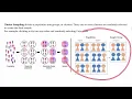 Sampling Methods Simple Random Stratified Cluster Systematic Self Selection Convenience