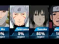 Who does Madara Uchiha respect