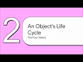 Demystifying Hibernate - A Data Object s Journey