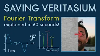 Restoring a picture using the FOURIER TRANSFORM