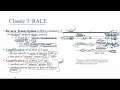 Classic Rapid Amplification of cDNA Ends 3 5 RACE
