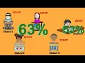 NWEA MAP Achievement vs Growth