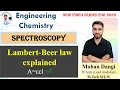 Spectroscopy Beer-Lambert law Beer Law Lambert Law