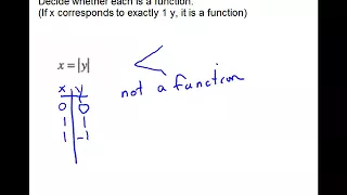 MAT 1033 Section 3 2 part 2 Functions and Function Notation