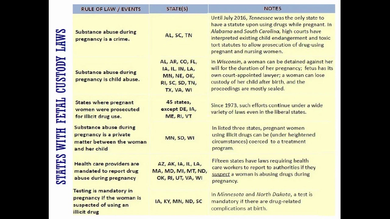 Operation of Health Law in the United States