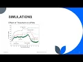 Dynamic Resource Allocation Using Virtual Machines for Cloud - Keerthana Turlapati