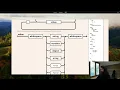 Writing a Functional JSON Parser in Ruby using TDD - Part 3 More tokens refactoring linting