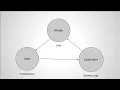 Quick Start Angular JS - 005 Whats C