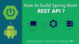 Build Spring Boot REST API GET and POST Methods Chapter