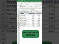 How to Delete a Row in Excel - Keyboard Shortcut