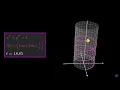 3D Cylindrical Helix Visualising Parametric Curves