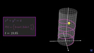 3D Cylindrical Helix Visualising Parametric Curves