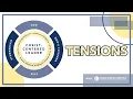 Part 4 - Tensions