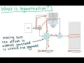Segmentation OS