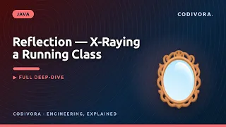 Java Reflection Explained Inspect Classes at Runtime