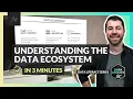 Understanding the Data Ecosystem in 3 Minutes