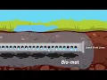 How To Fix A Saturated Septic Leach Field
