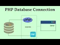 Mastering PHP Database Connection Step-by-Step Tutorial for Beginners - Code With Mark